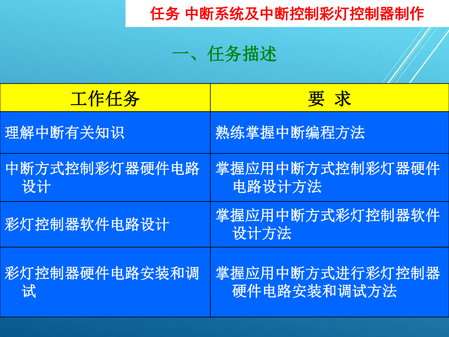 单片机模块四单片机内部三大功能课件.ppt_第2页