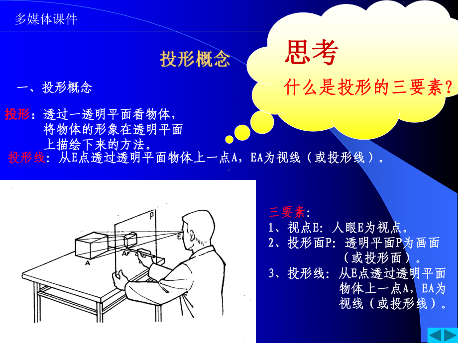 建筑制图画法几何部分-新课件.ppt_第3页