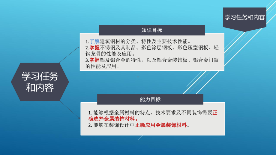 建筑装饰材料与室内环境检测第六章-建筑装饰金属材料PPT课件.pptx_第2页