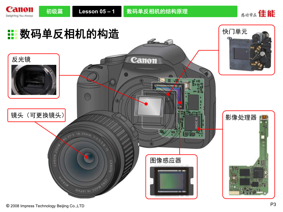 数码单反摄影技巧基础佳能讲义100-课件.ppt_第3页