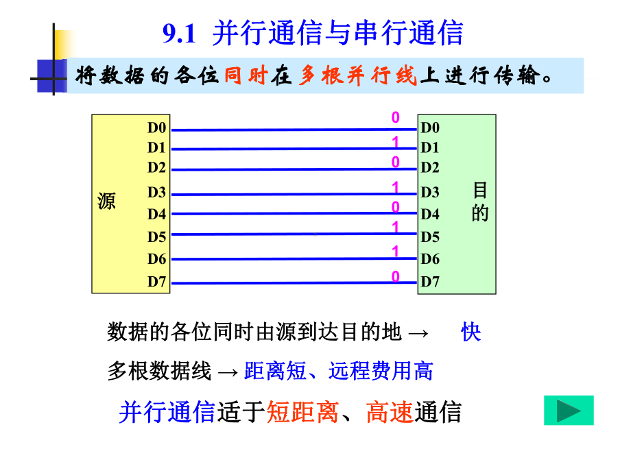 可编程并行接口8255A课件.ppt_第2页