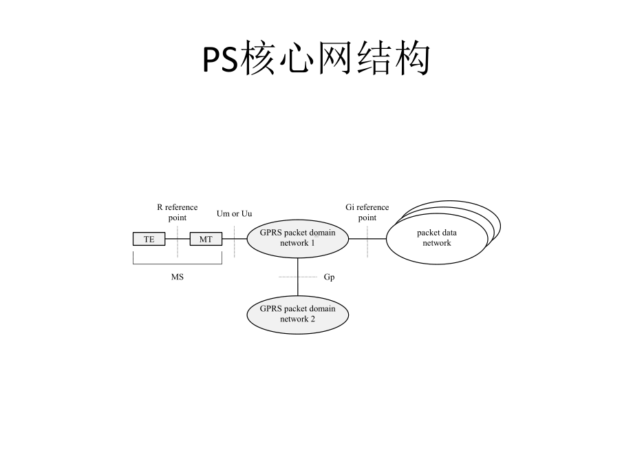 最新-PS整体架构介绍-PPT精品课件.ppt_第2页