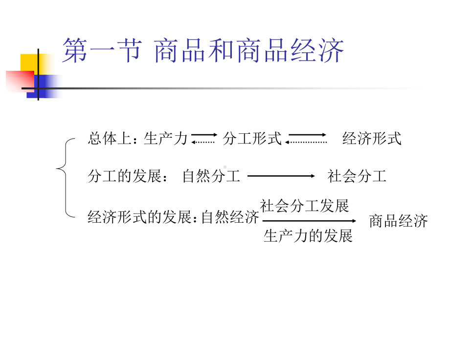 商品经济的基础理论ppt课件.ppt_第2页