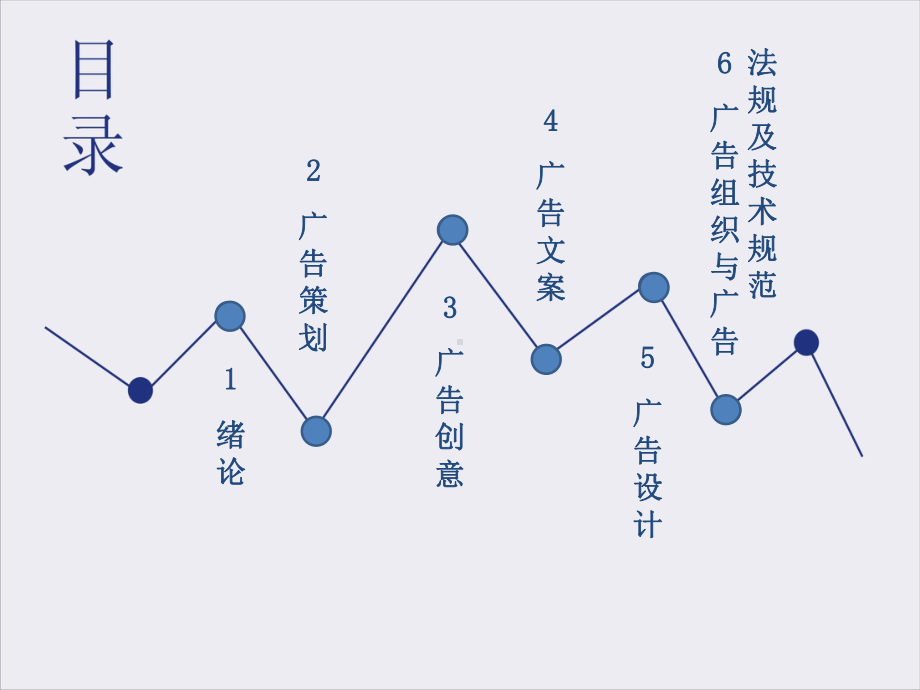 全套课件-广告学概论.ppt_第2页