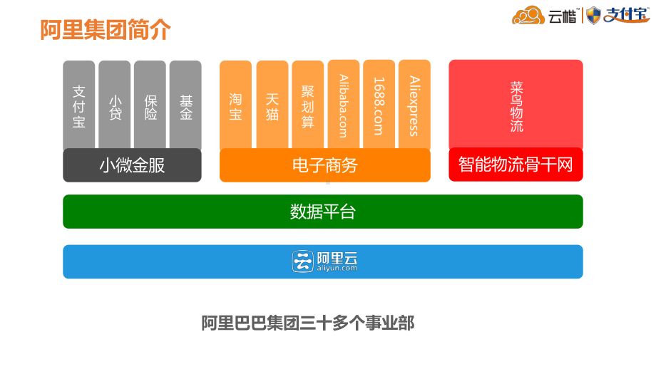 打造以患者为中心的智能就医平台(NEW)课件.pptx_第3页