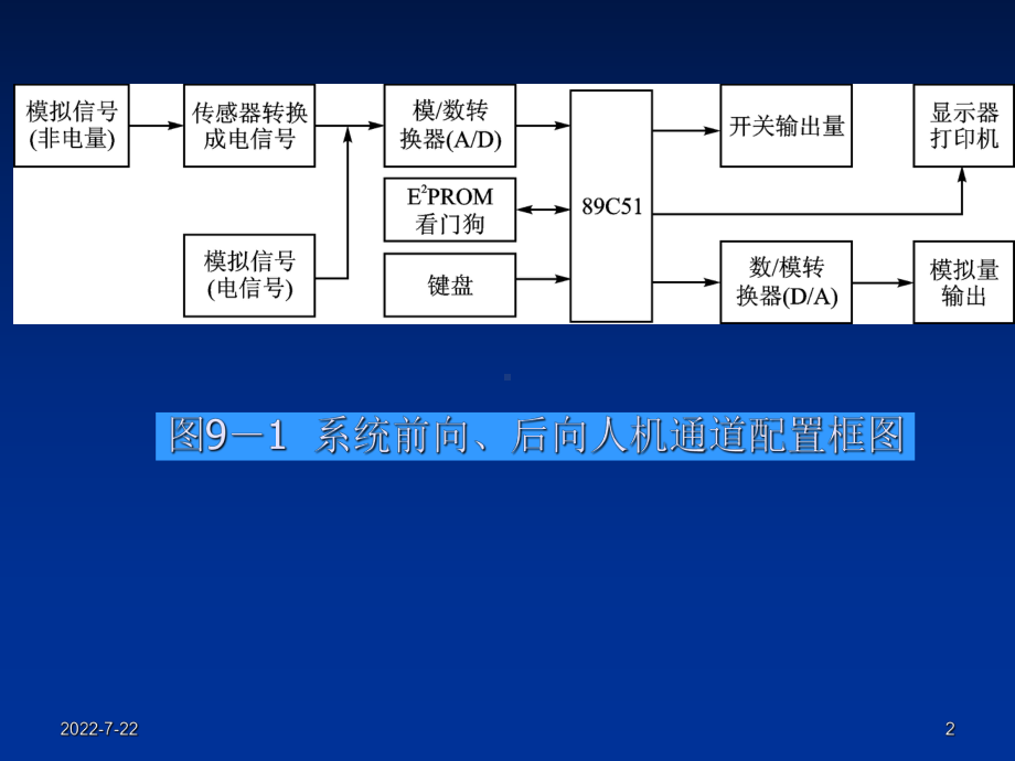 最新-单片机原理与应用-9-PPT精品课件.ppt_第2页