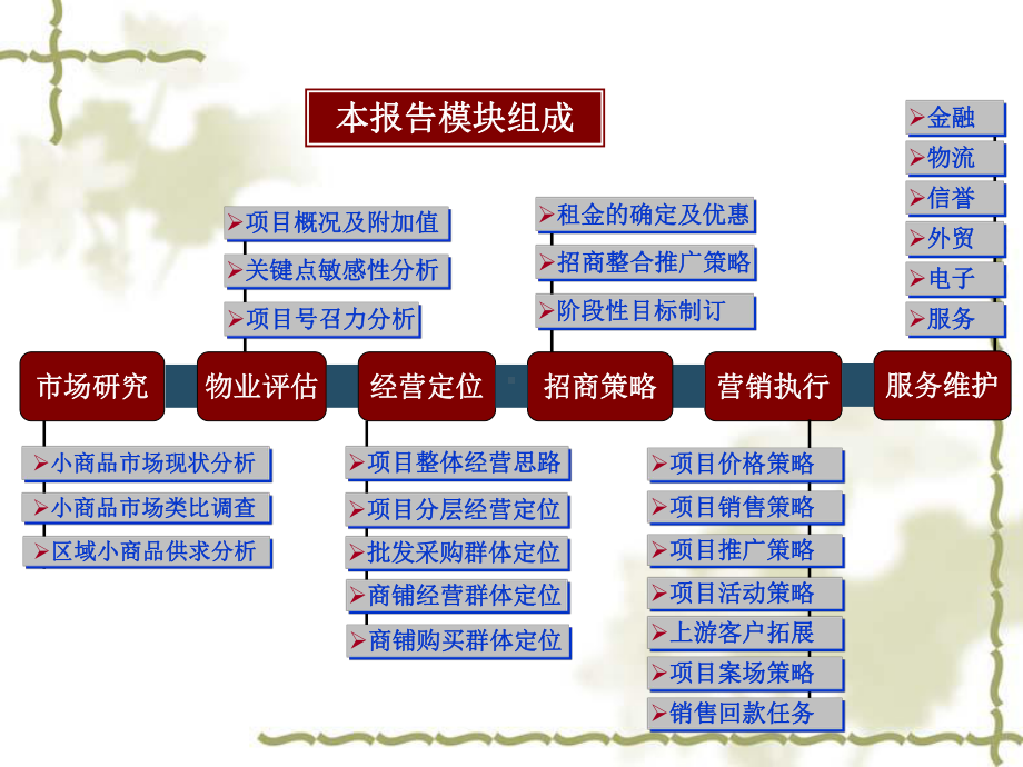 市场研究经营定位及招商报告2课件.ppt_第1页