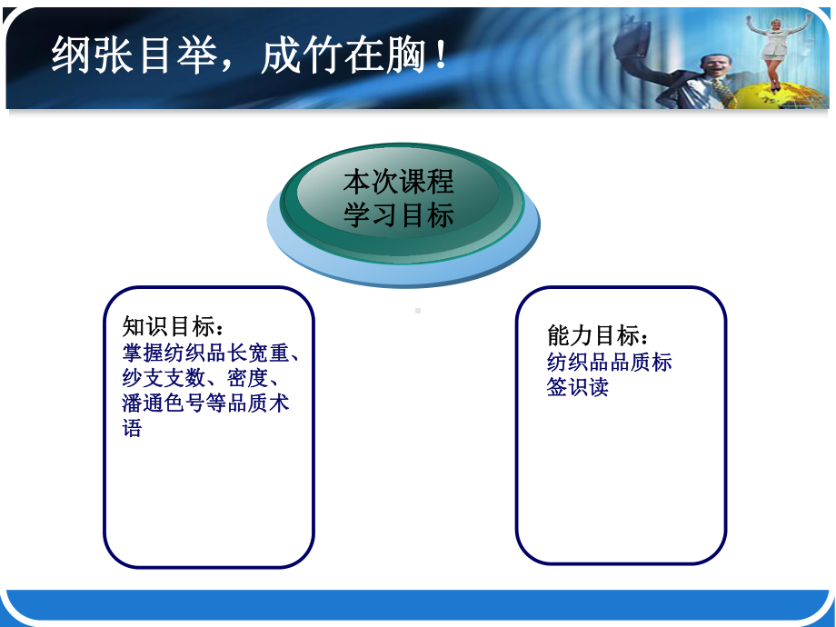 《外贸跟单操作》-《外贸跟单操作实训》教学资源-1纺织品标签识读-PPT精品课件.ppt_第2页