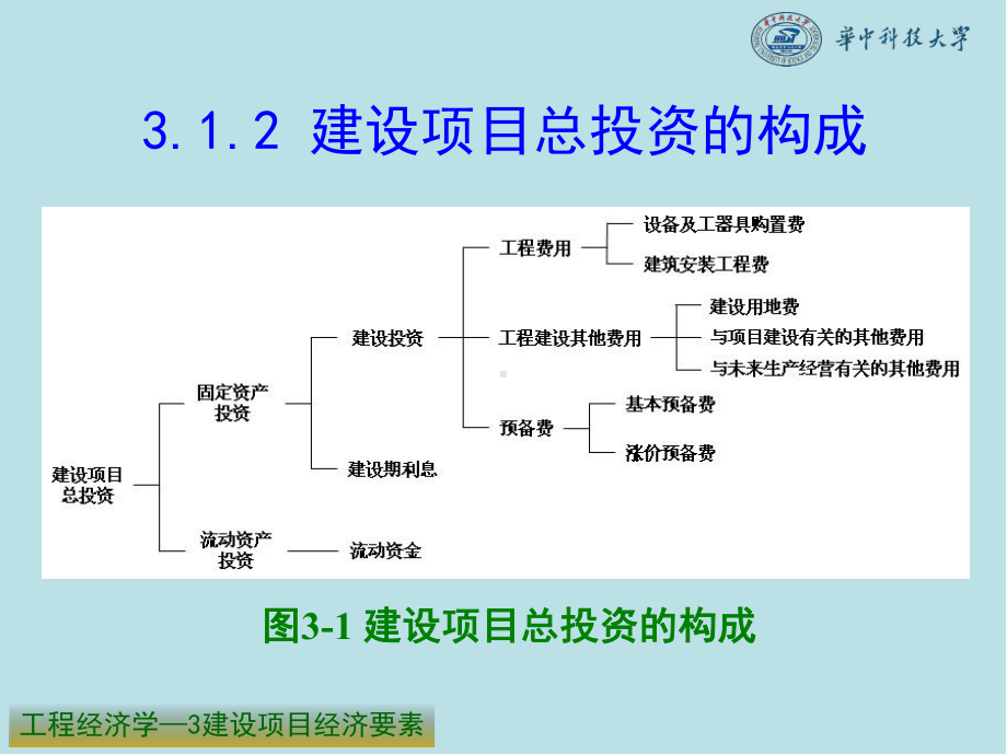 工程经济学3建设项目经济要素课件.ppt_第3页