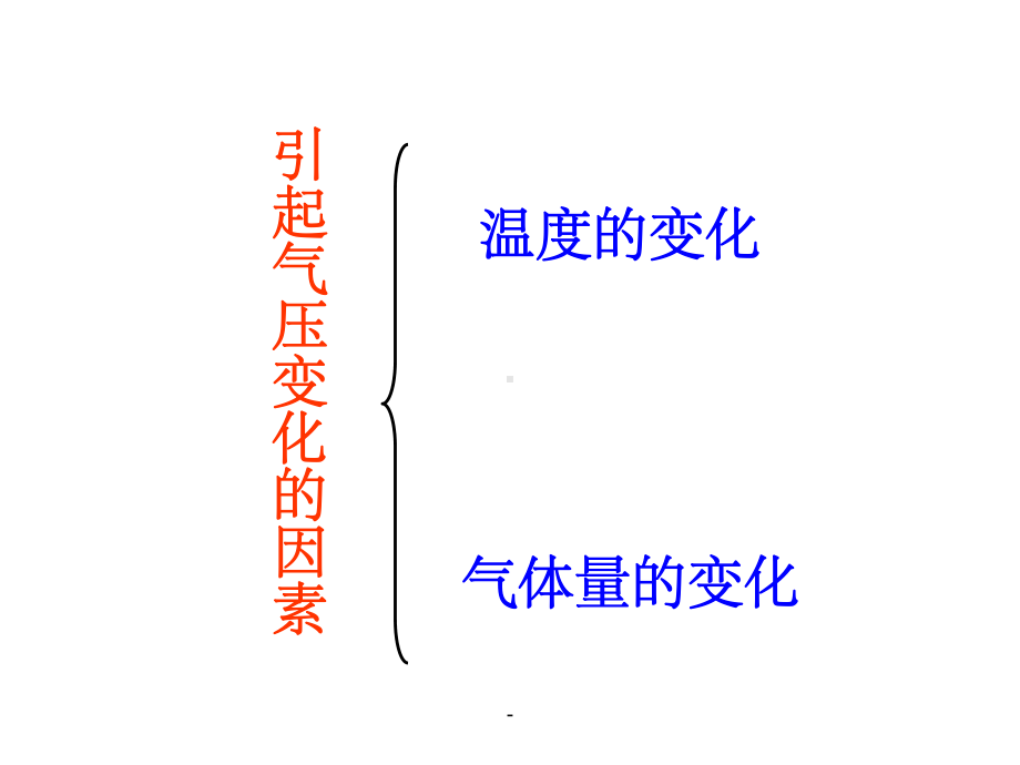 压强在化学中的变化课件.ppt_第3页