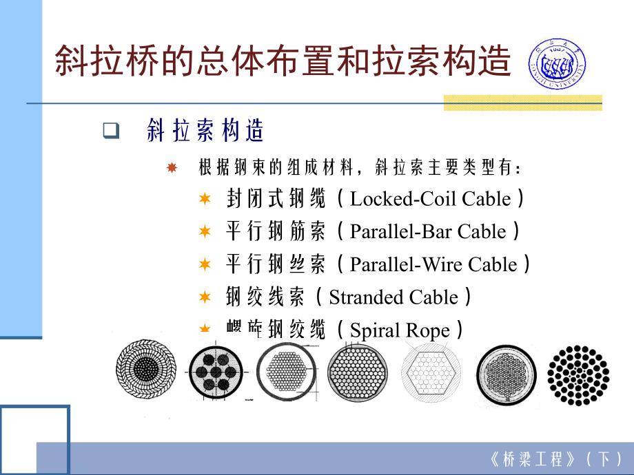 斜拉桥的总体布置--3-5斜拉索构造(ppt)课件.ppt_第2页