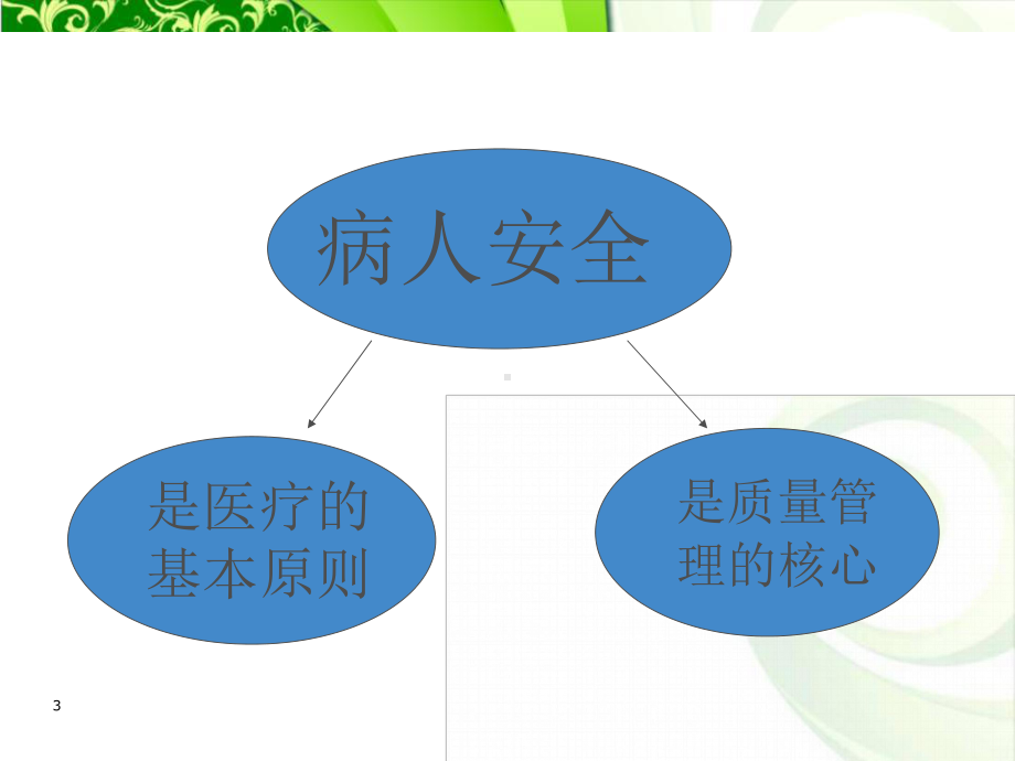 护理不良事件培训PPT医学课件.ppt_第3页