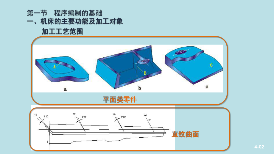 数控机床加工程序编制第四章课件.pptx_第3页