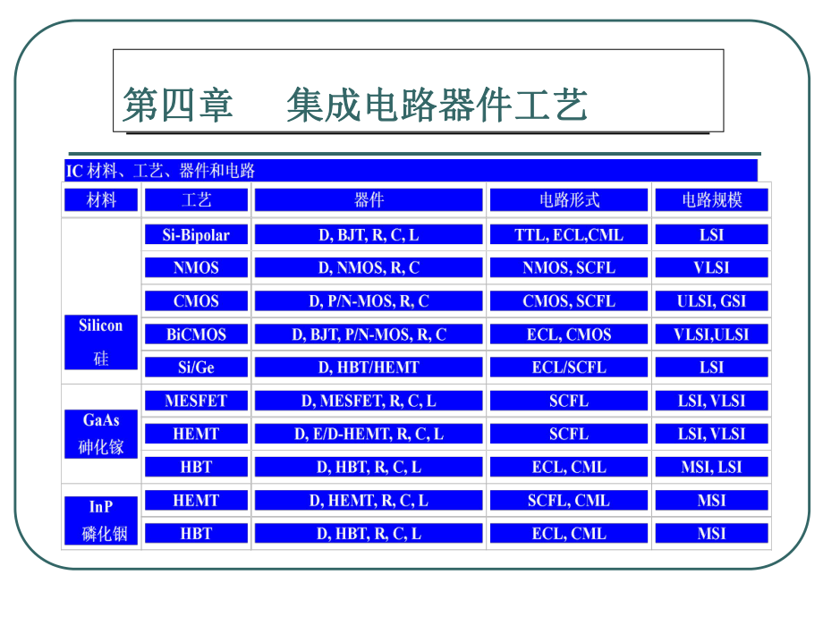 新编-集成电路设计基础Ch04-精品课件.ppt_第3页