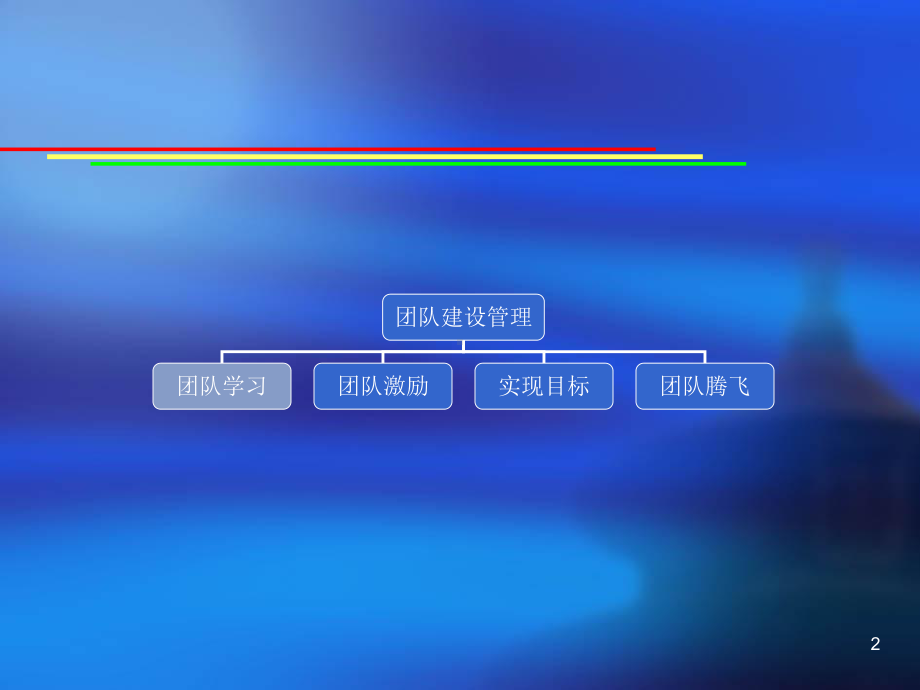 团队建设管理-课件.ppt_第2页