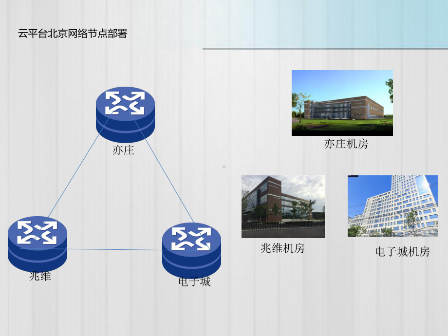 《云平台全球网络节点部署演进史路》课件.pptx_第3页