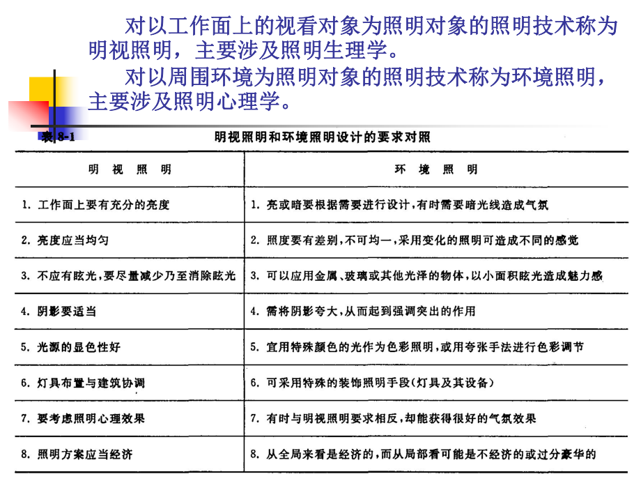 最新-照明技术(室内外照明光照设计)-PPT精品课件.ppt_第3页