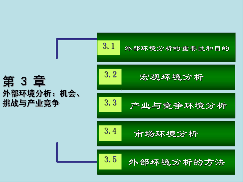 战略管理第三章课件.ppt_第2页