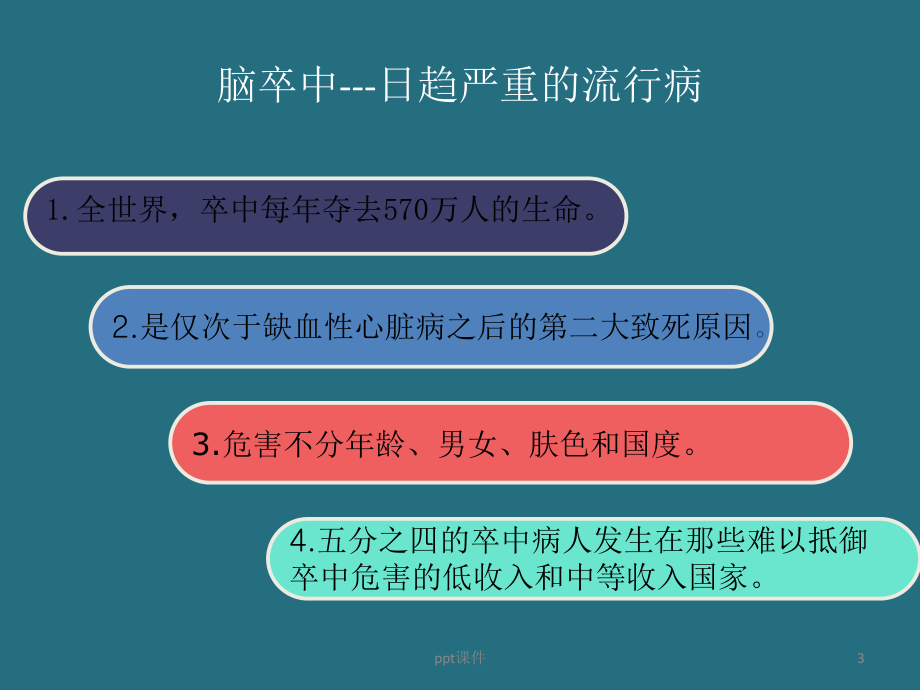 动脉取栓-ppt课件.ppt_第3页