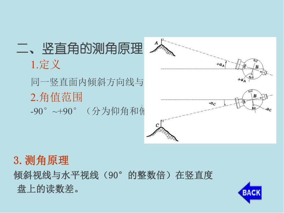 土木工程测量第3章-角度测量ppt课件.ppt_第3页