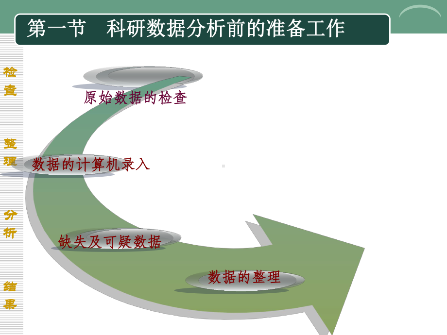 医学科研数据的整理与分析课件.ppt_第3页