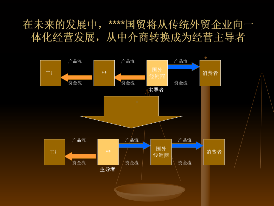 最新-某某公司主营业务发展战略规划设计-PPT课件.ppt_第2页