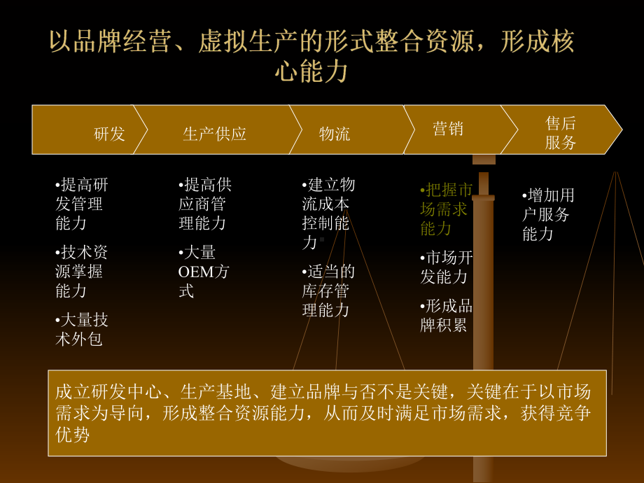 最新-某某公司主营业务发展战略规划设计-PPT课件.ppt_第3页