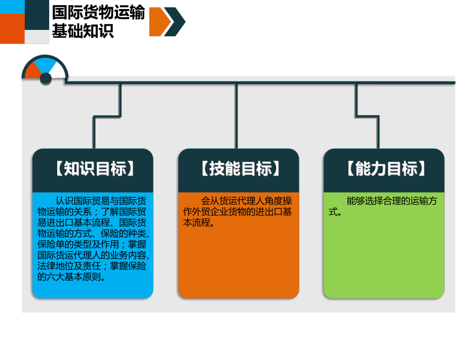 国际货物运输与保险全套课件完整版ppt教学教程最新最全.ppt_第2页