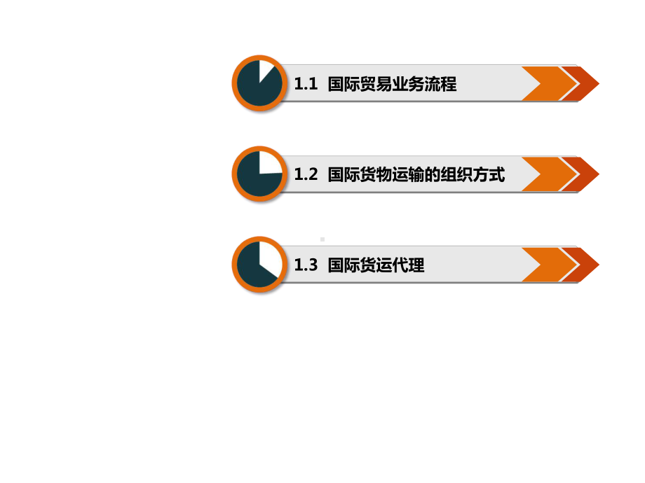 国际货物运输与保险全套课件完整版ppt教学教程最新最全.ppt_第3页