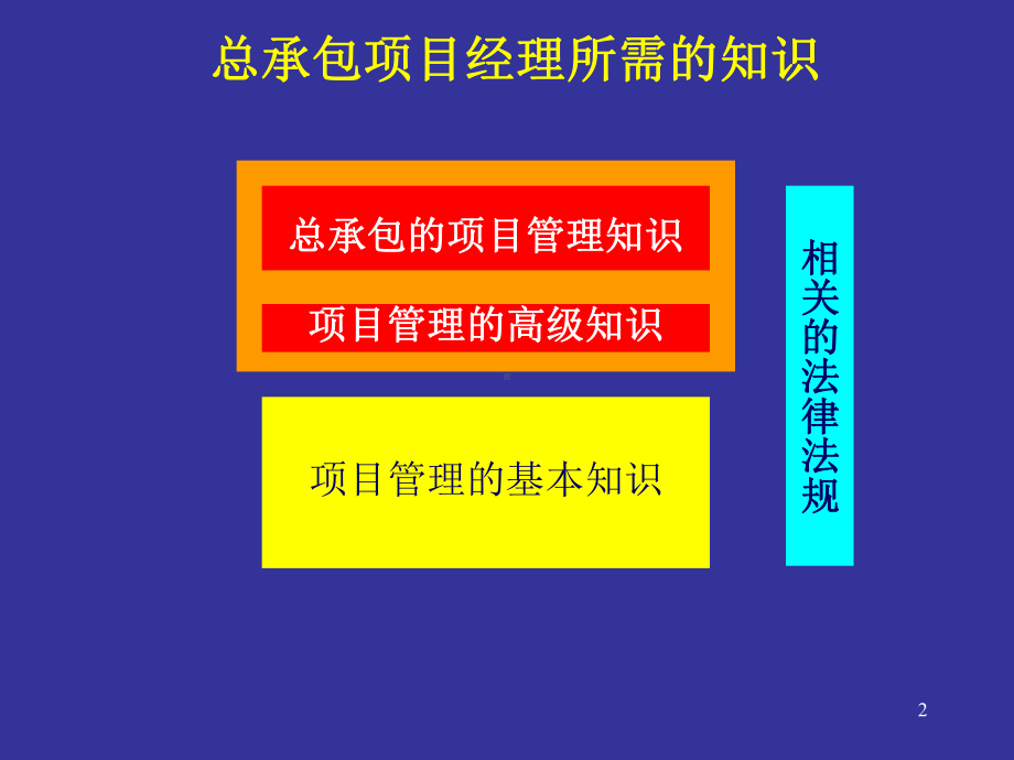 工程总承包和项目管理理论-培训课件.ppt_第2页