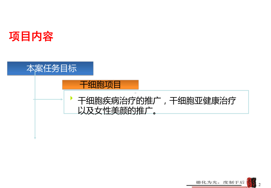 干细胞应用推广策划建议案分析-共23页课件.ppt_第3页