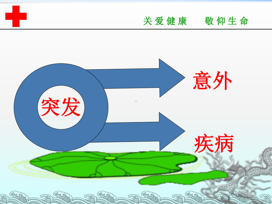 学校急救培训宣讲课件.ppt_第2页