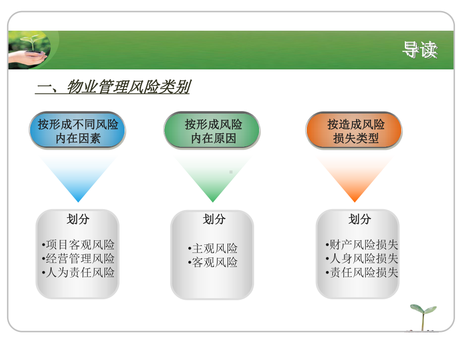 培训课程《物业管理风险评估与防范》授课用-PPT课件.ppt_第2页