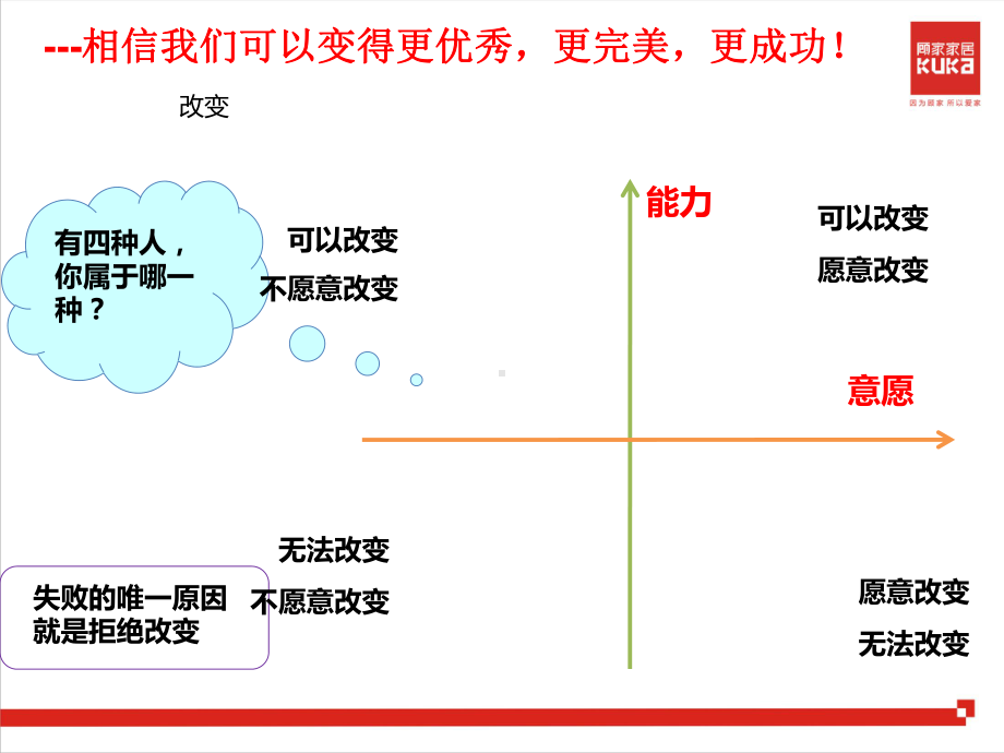 家具销售技能18-顾家家居顾问的必备修炼技巧课件.ppt_第3页