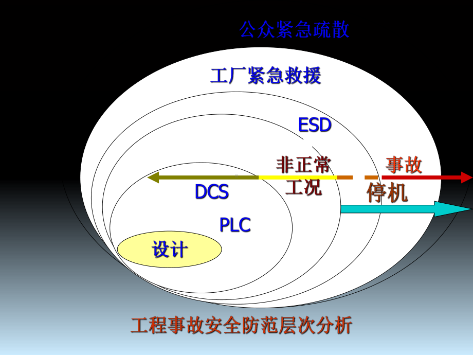 最新-石油化工企业本质安全理论与实践-PPT精品课件.ppt_第3页