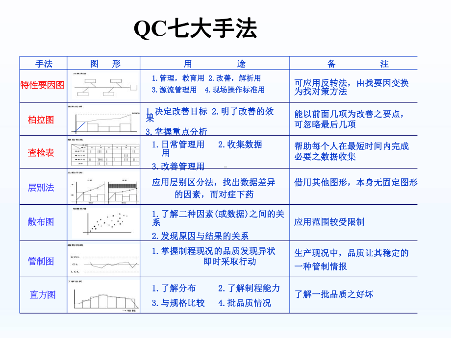 品管圈基本概念1课件.ppt_第3页