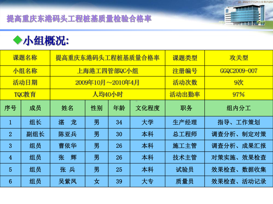 提高重庆码头嵌岩桩施工合格率(上海港务工程公司)课件.ppt_第2页