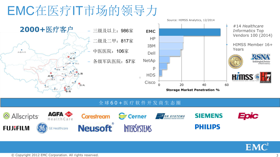 新兴信息技术引领人口健康信息化发展课件.pptx_第3页