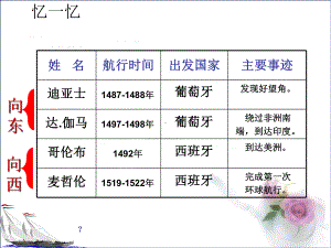 全球联系的加强-PPT课件.ppt