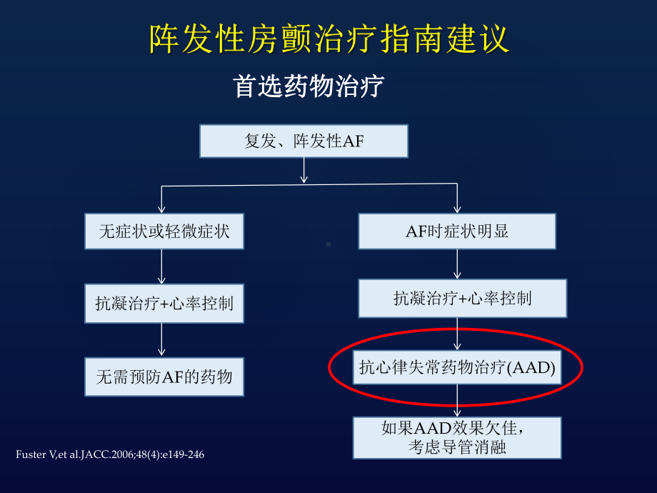 冷冻球囊导管消融治疗房颤的最新临床进展总结.pptx_第2页