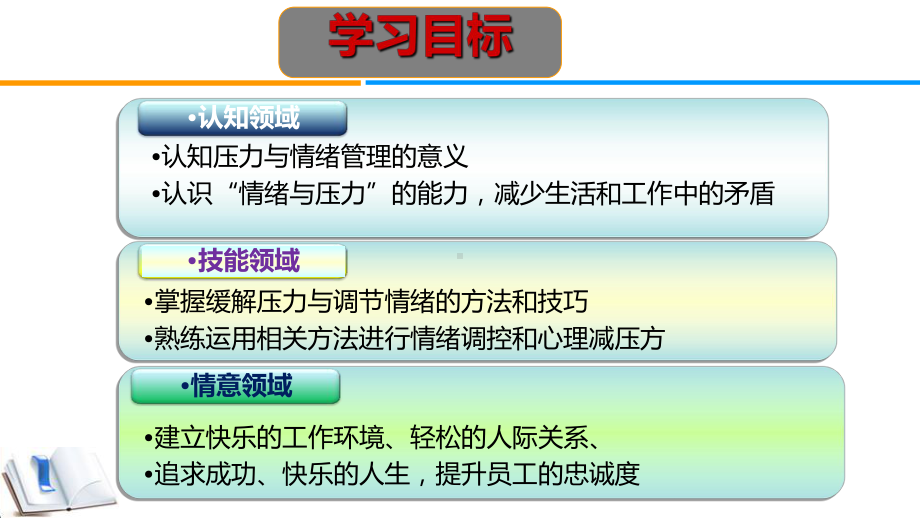 情绪与压力管理培训教材(73张)PPT课件.ppt_第3页