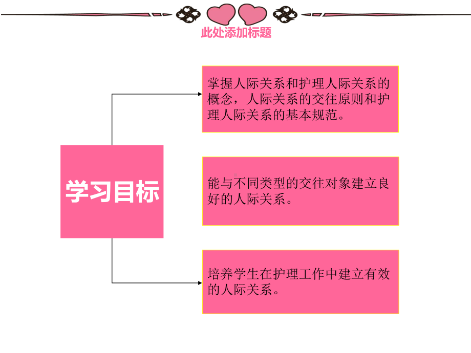 教学配套课件：护理人际沟通.ppt_第3页