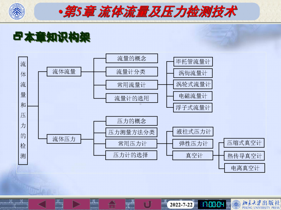 最新-第05章-流体流量及压力检测技术-PPT课件.ppt_第2页