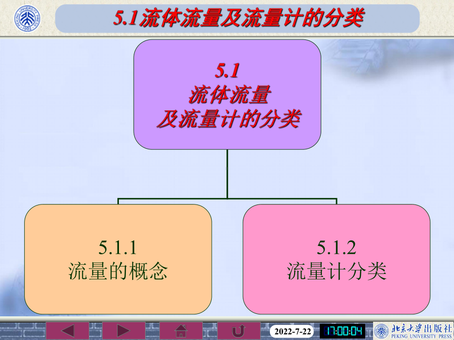 最新-第05章-流体流量及压力检测技术-PPT课件.ppt_第3页