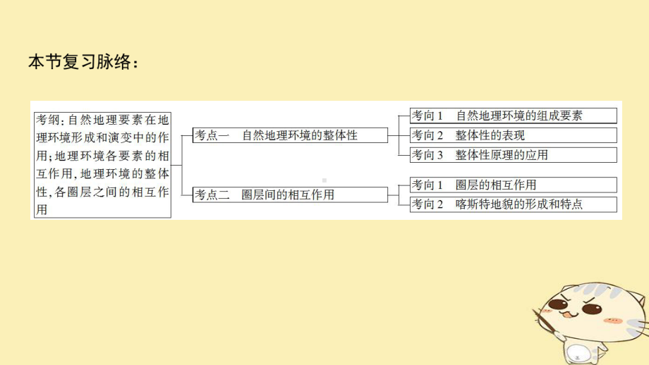 一轮复习第3单元从圈层作用看地理环境内在规律第2节地理环境的整体性及圈层的相互作用课件鲁教.ppt_第3页