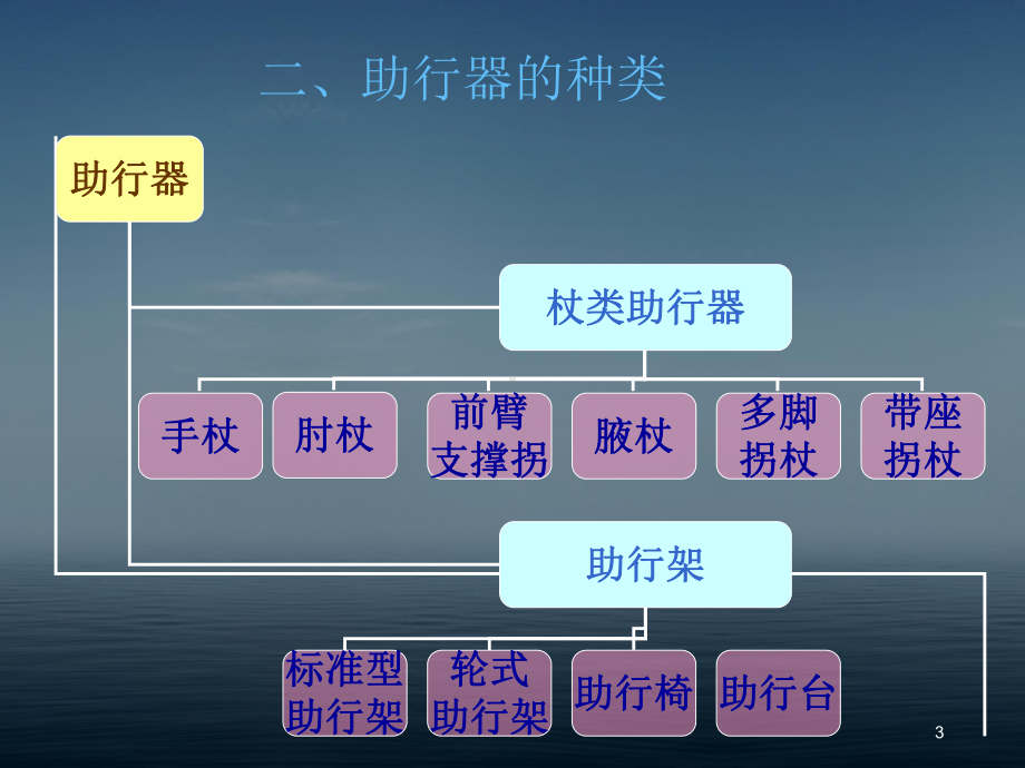 常见助行器的选择与使用PPT医学课件.ppt_第3页