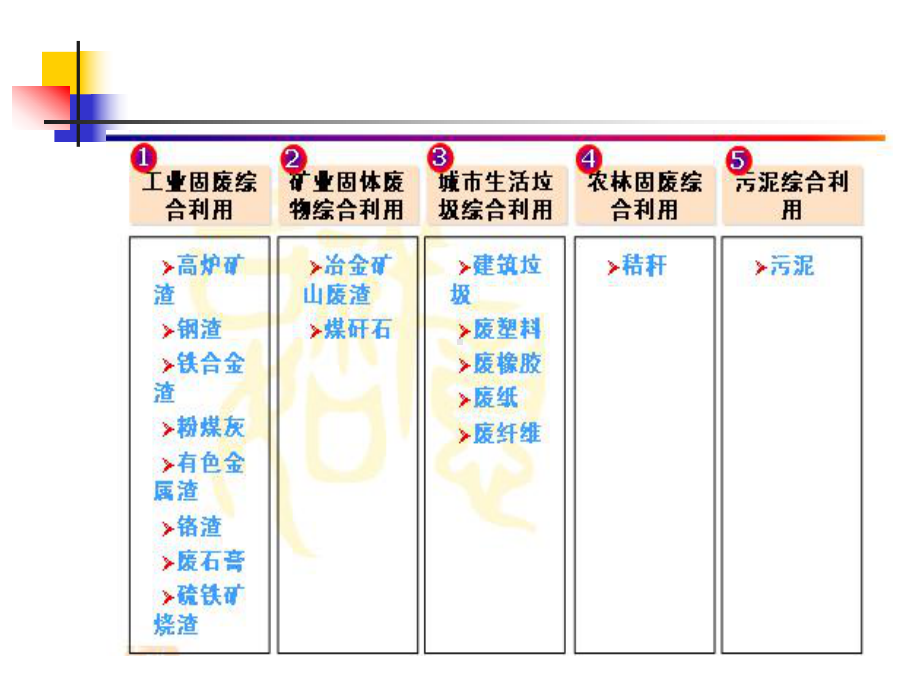 固体废物处理与资源化-第七章-第一节工业固体废物资源化ppt课件.ppt_第3页