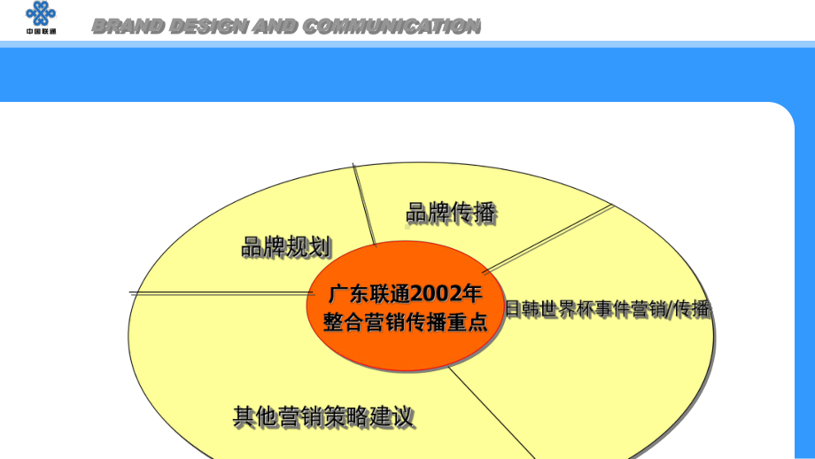 品牌管理核心的价值(ppt-47页)课件.ppt_第2页