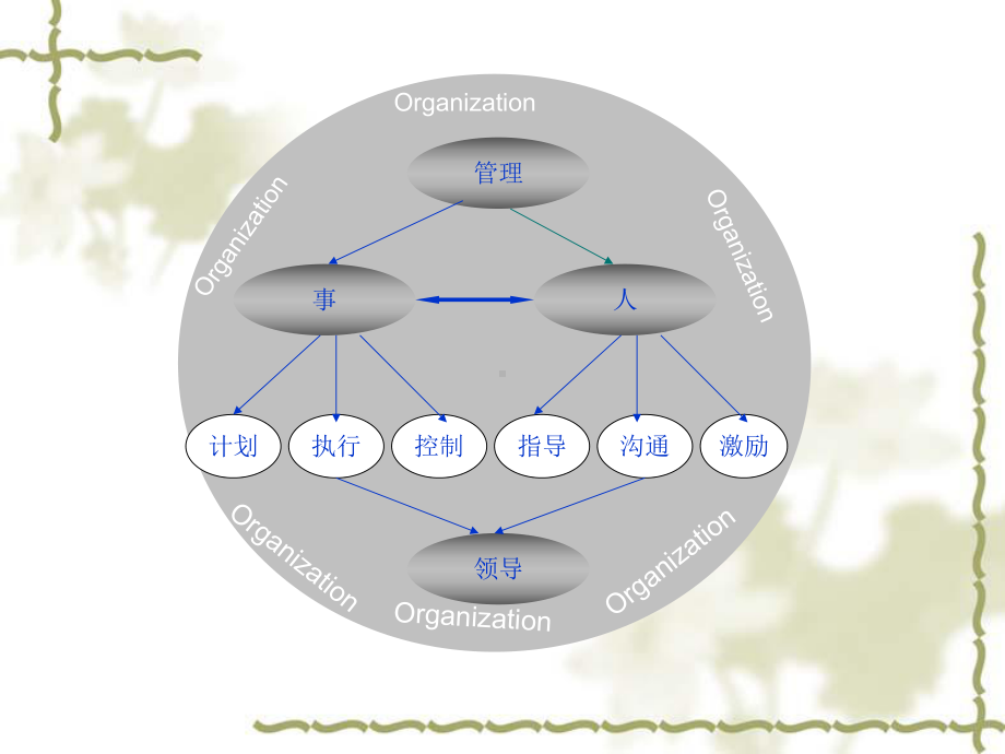 大技能做好部门经理课件.ppt_第1页