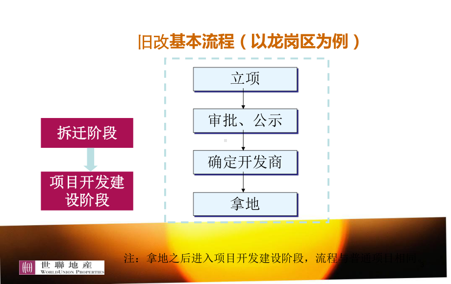 旧改项目流程及操作要点深圳-课件.ppt_第3页